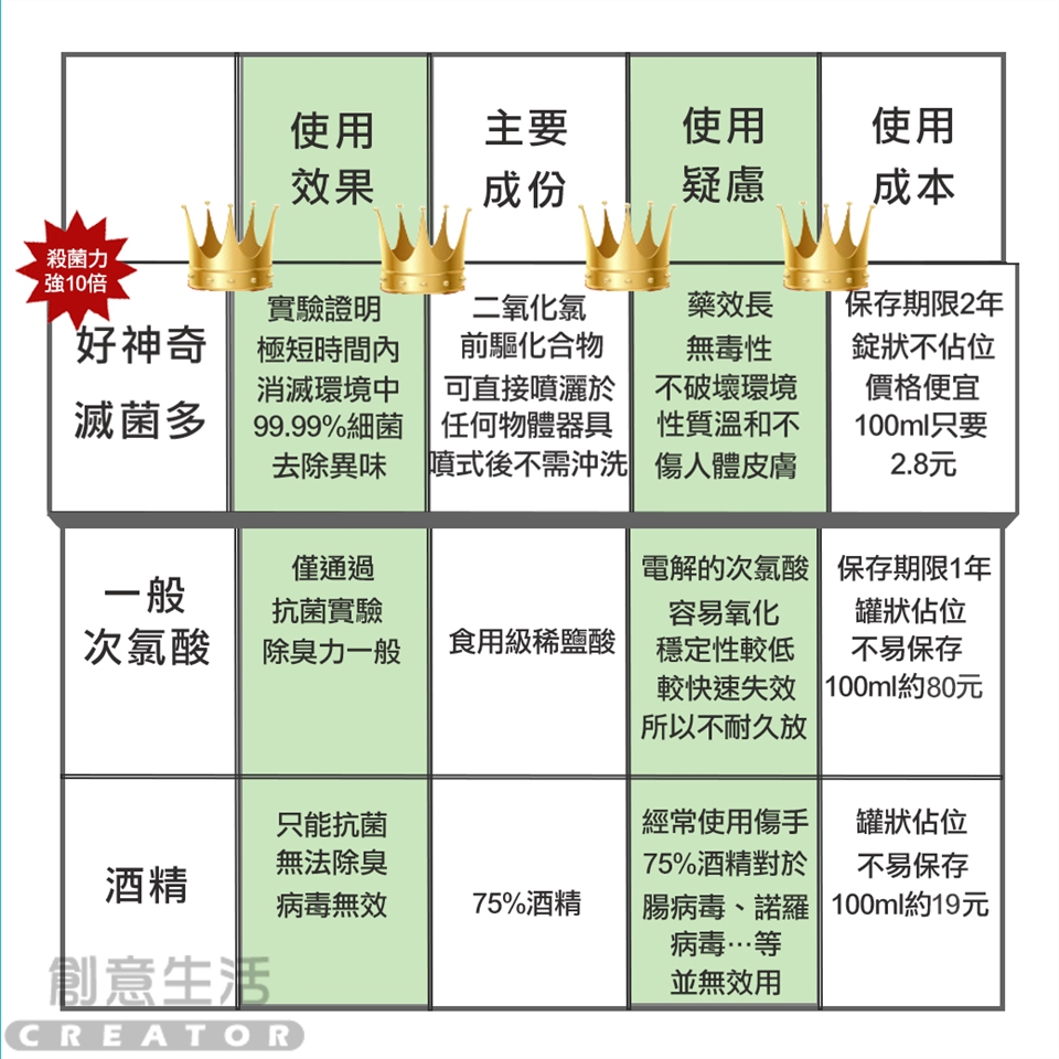 好神奇滅菌多二氧化氯組合錠x10錠 居家消毒劑 Etmall東森購物etmall東森購物網年終慶