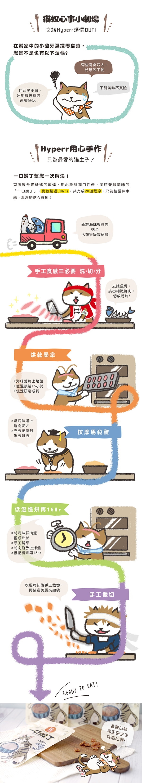 <ul> <li>低脂高蛋白，維持身材又解饞</li> <li>最適合要維持苗條的貓主子</li> <li>軟嫩、小塊好口感 為喵貼心設計</li> </ul> 成分: 螃蟹、雞肉、牛磺酸 營養標示: 蛋白質34.8公克、脂肪2.6公克、飽和脂肪0.8公克、碳水化合物1.3公克、鈉98毫克