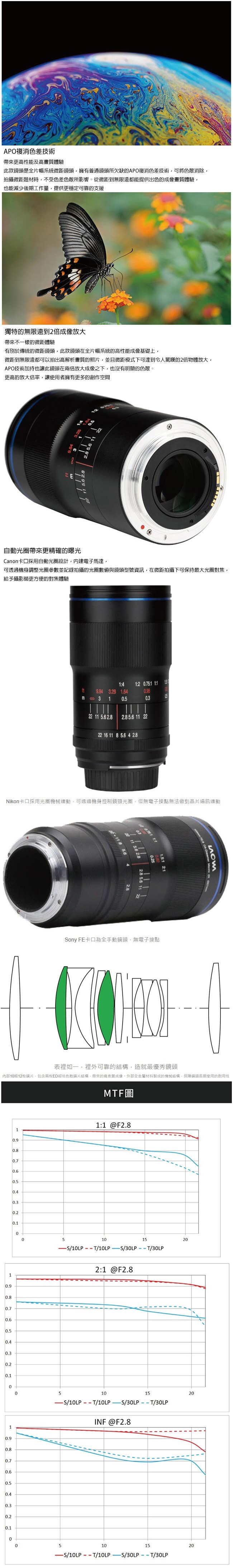 LOWA老蛙 100mm F/2.8 2X MACRO - 詳情1