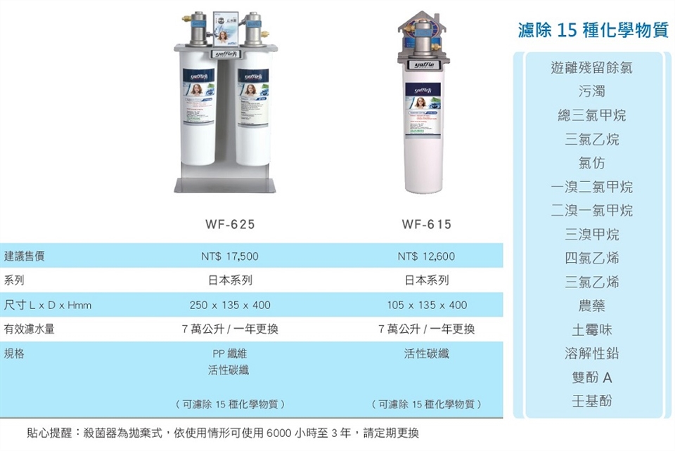 Yaffle亞爾浦 WF-625UV - 詳情6
