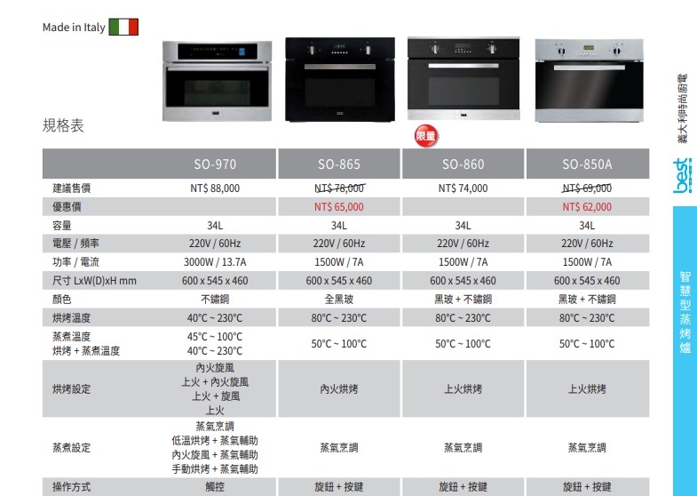 Best貝斯特 SO-850A - 詳情2