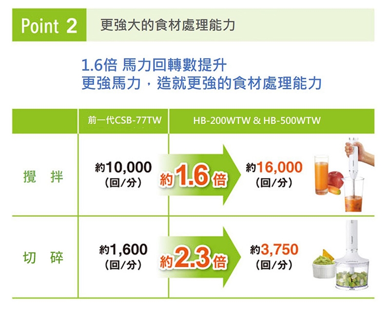 副食品攪拌棒推薦cuisinart攪拌棒 不鏽鋼好用靜音媽媽