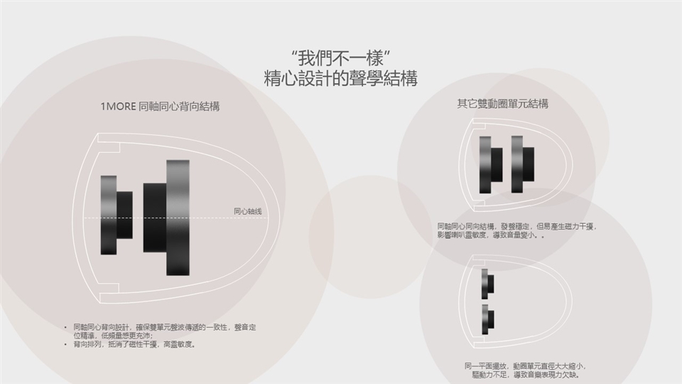 1MORE Stylish E1025 - 詳情8