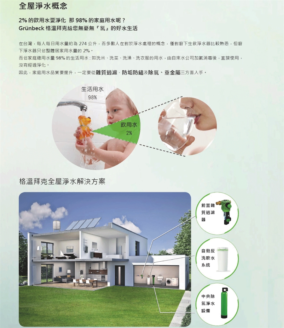 Grunbeck格溫拜克 GENO-STOP - 詳情2