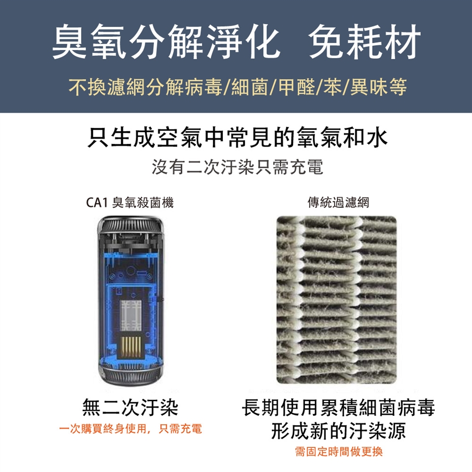 Opure臻淨 CA1 - 詳情10