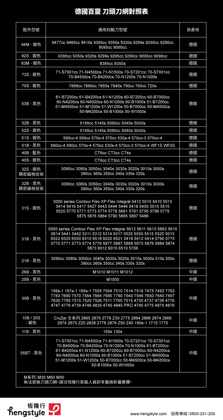 BRAUN德國百靈 83M - 詳情1