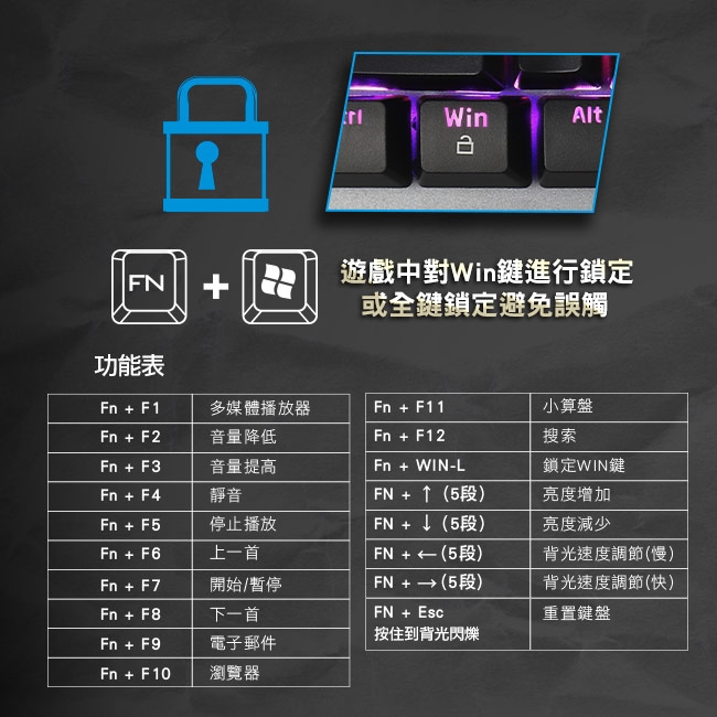 Foxxray 渦輪戰狐機械電競鍵盤 Fxr Hkm 33 青軸 有線鍵盤 Etmall東森購物