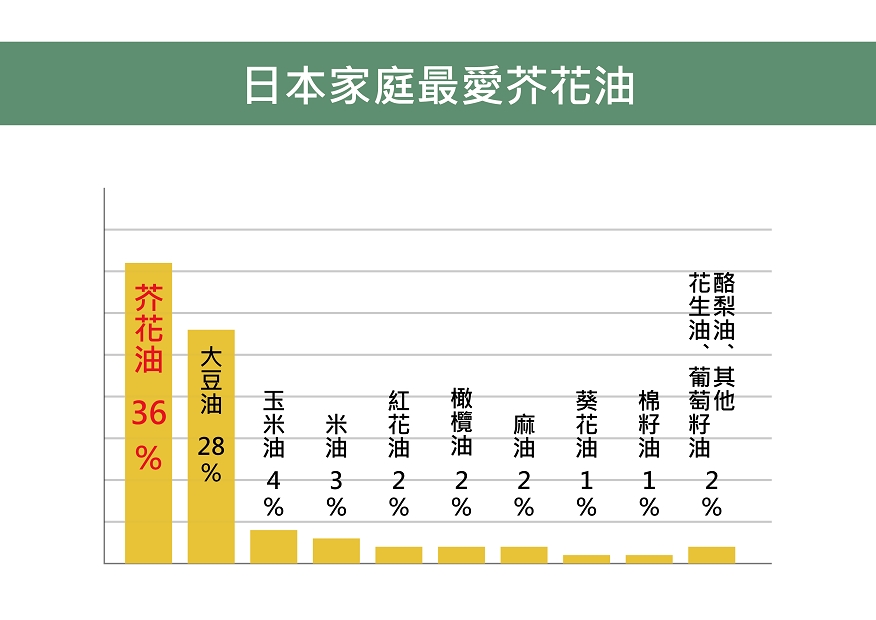 奧利塔頂級芥花油500毫升 6罐 附禮盒 芥花油 Etmall東森購物網 奧利塔頂級芥花油500毫升 6罐 附禮盒 芥花油 Etmall東森購物網