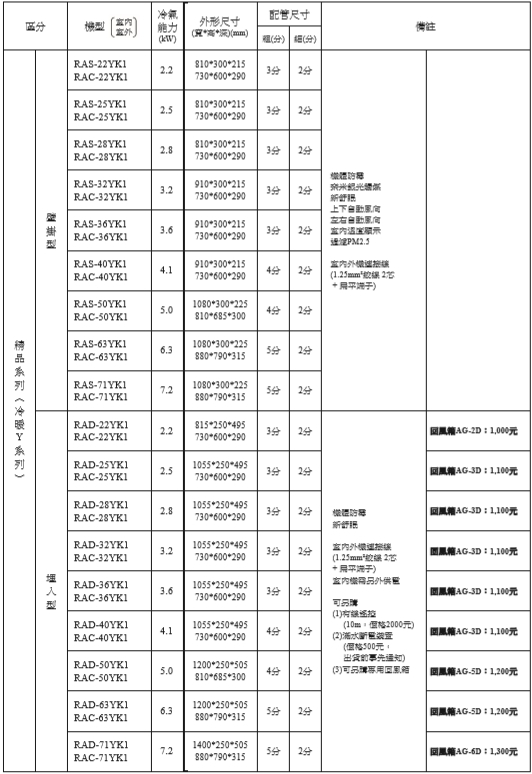 Hitachi日立變頻冷暖分離式冷氣5坪rac 32yk1 Ras 32yk1 日立冷氣總覽 Etmall東森購物網