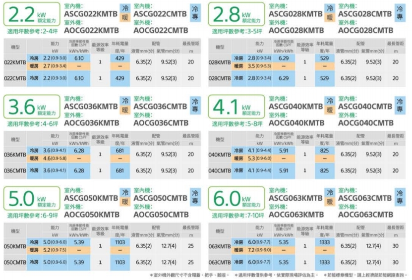 FUJITSU富士通 ASCG022CMTB - 詳情8