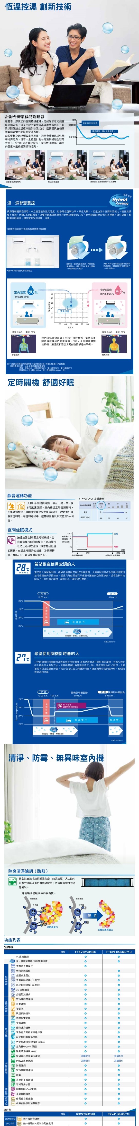 DAIKIN大金 RXV71UVLT - 詳情2