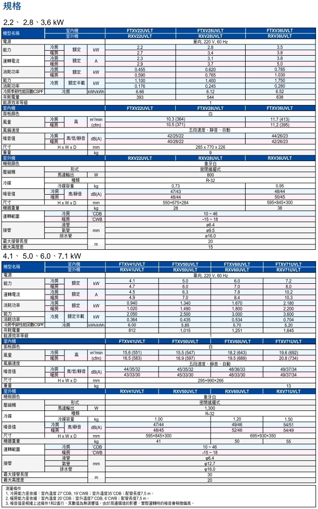 DAIKIN大金 RXV71UVLT - 詳情4