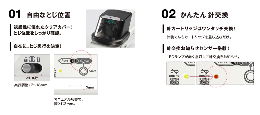 1 自由なとじ位置視認性に優れたクリアカバー!とじ位置をしっかり確認。自在に、とじ奥行を決定! Manual02 かんたん 交換針カートリッジはワンタッチ交換!針装てんもカートリッジを差し込むだけ。針交換お知らせセンサー搭載!LEDランプが赤く点灯して針交換をお知らせ。とじ奥行奥行調整: 718mm0マニュアル切替で、際とじ3mm。Start3mmHOW TOHOW TO