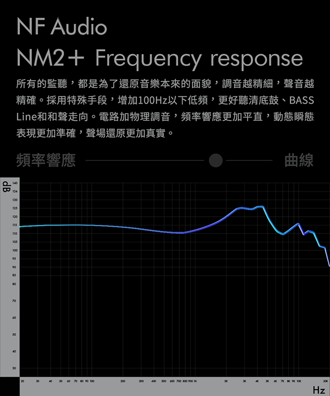 NF Audio NM2+ - 詳情9