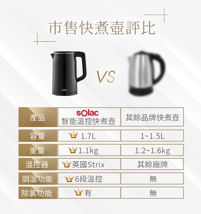 Solac SHB-K44BK - 詳情4