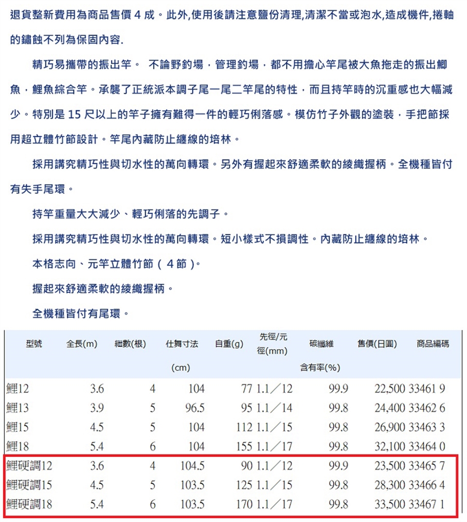 SHIMANO 慶春風手竿鯉硬調18呎(公司貨)|釣竿|ETMall東森