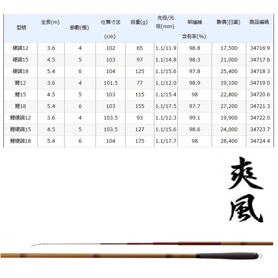 SHIMANO 爽風手竿鯉硬調18呎(公司貨)|釣竿|ETMall東森購物網