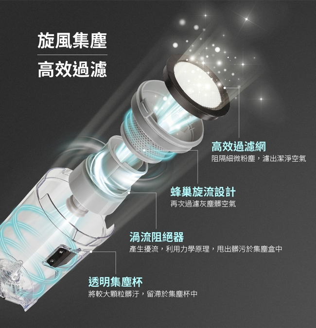 CHIMEI奇美 VC-HMDPH0 - 詳情2