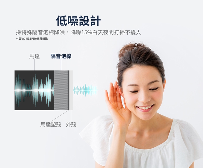 CHIMEI奇美 VC-HMDPH0 - 詳情10