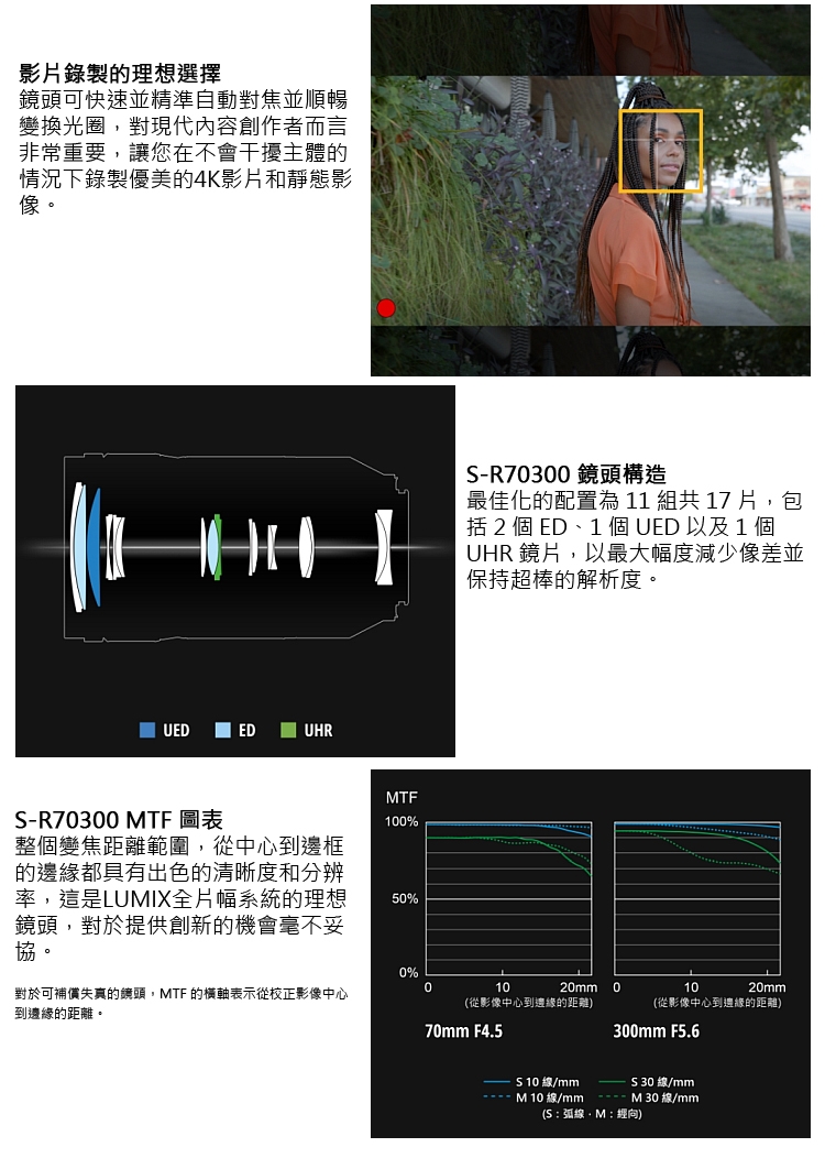 Panasonic國際牌 LUMIX S 70-300mm F/4.5-5.6 Macro - 詳情4