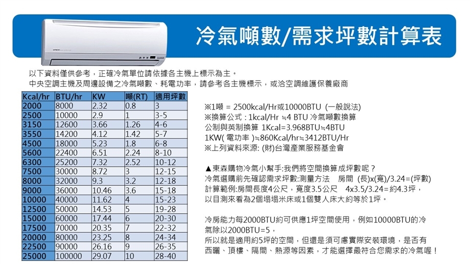 Sanlux三洋冷氣3 5坪5級定頻左吹窗型冷氣機sa L22fea 庫 S 三洋冷氣總覽 Etmall東森購物網