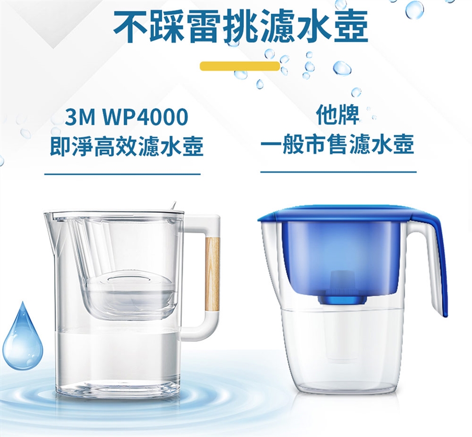 3M WP 4000 - 詳情2