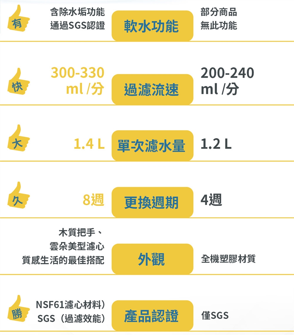 3M WP 4000 - 詳情3