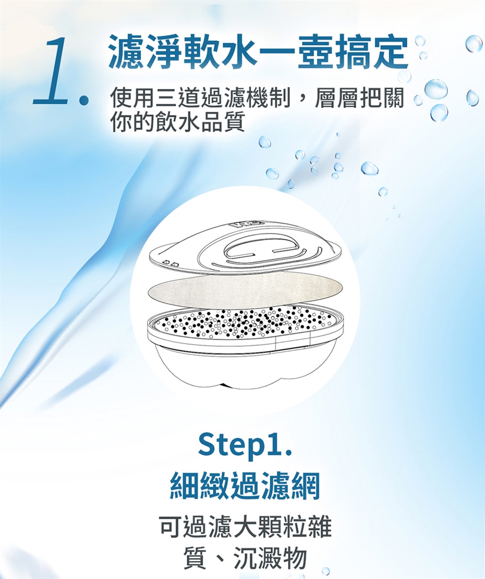 3M WP 4000 - 詳情6