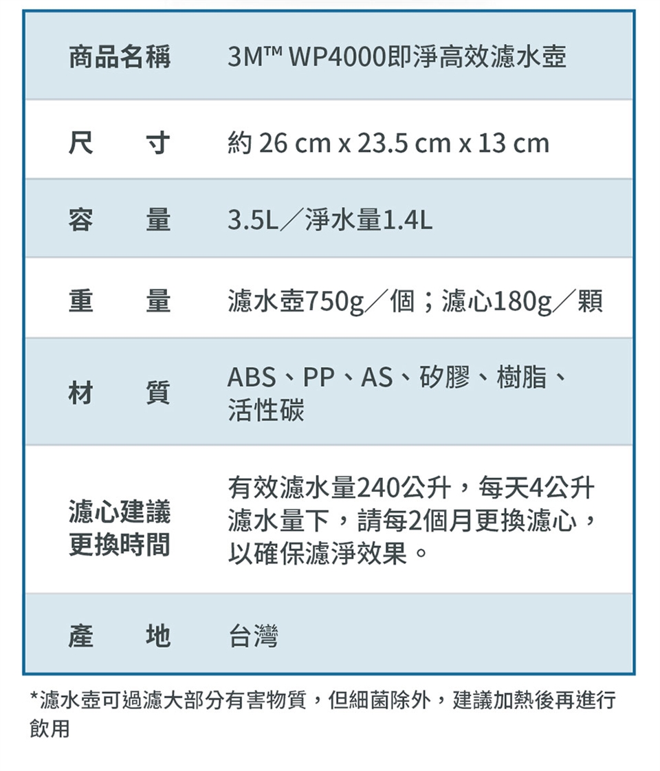 3M WP 4000 - 詳情7