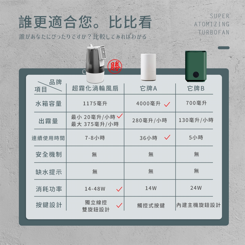Arlink AF58 - 詳情8