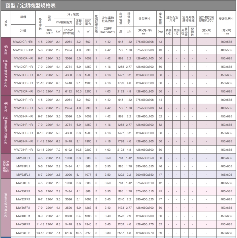 TECO東元 MW28IHR-HR - 詳情1