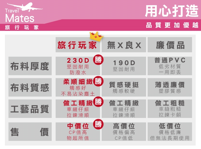 SK生活選物;旅行收納袋;旅行收納包;旅行收納;收納袋;旅行收納袋六件組;旅行收納袋五件組;行李清單;打包清單;3C配件收納袋;3C收納包;3C整理;3C收納;3C收納整理雙層收納袋;輕鬆收納的好方法;盥洗包;洗潄包;乾濕分離盥洗包;乾濕分離洗漱包;雙層收納包,雙層收納袋; 化妝包;護照包;側揹包;斜揹包;護照收納;旅行鞋袋收納;鞋袋;內衣收納;內衣收納包;內衣收納袋