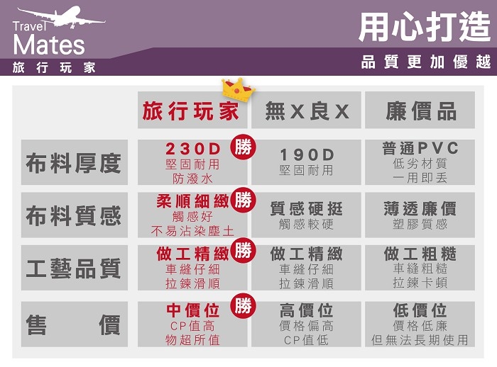 SK生活選物 旅行玩家旅行收納專家，輕、薄、耐用環保，節省行李箱空間