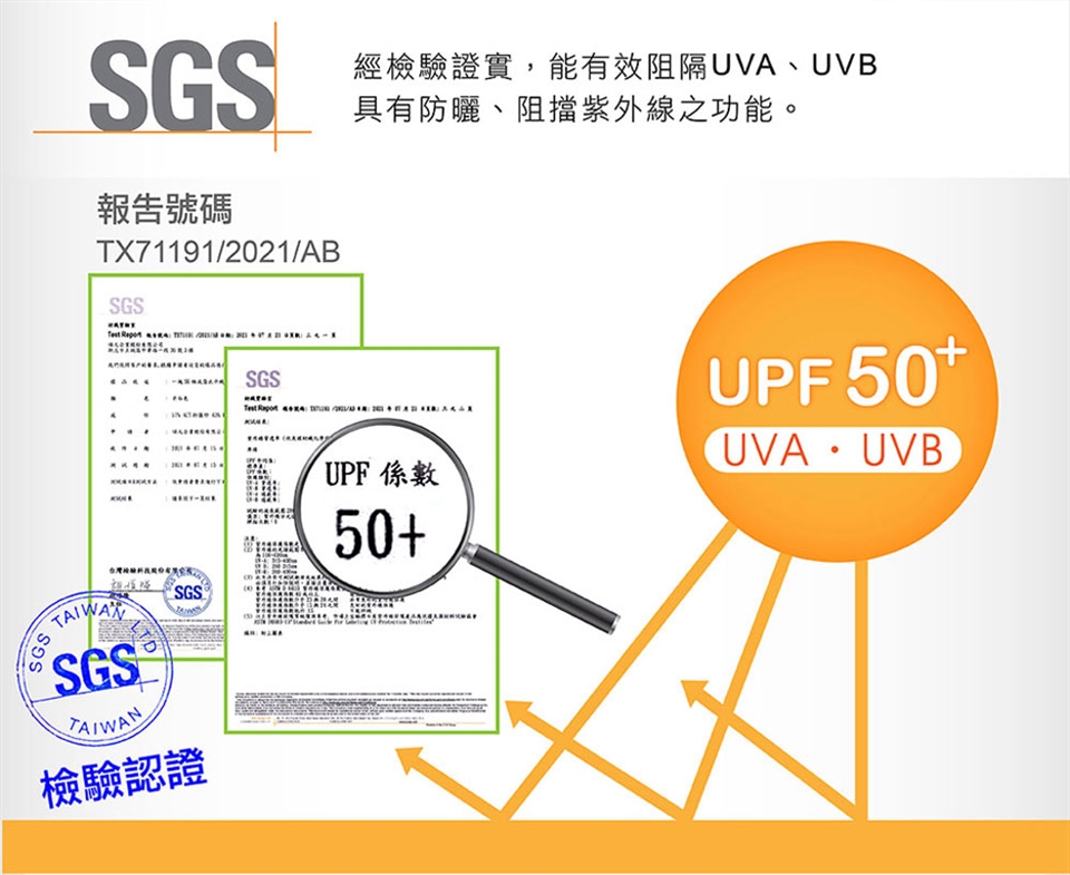 K防護衣，台灣製造，專利「銀銅鈦纖維」通過SGS、日本SEK紅色醫療級檢測除病菌率達99.9%以上。 2.防飛沫、防潑水、抗UV、可機洗，給你最安全的生活防護，穿出防護衣的新時尚。