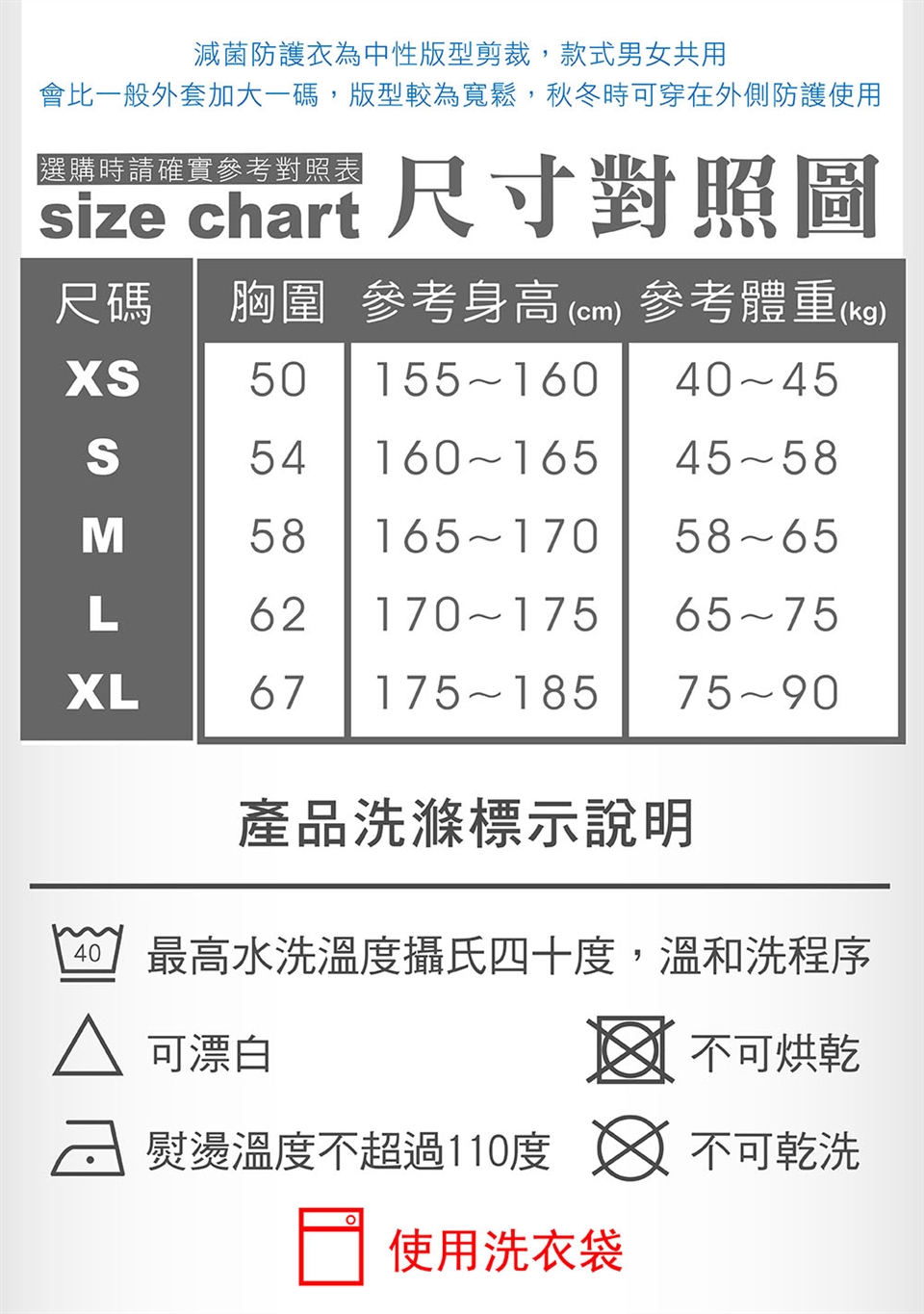 K防護衣，台灣製造，專利「銀銅鈦纖維」通過SGS、日本SEK紅色醫療級檢測除病菌率達99.9%以上。 2.防飛沫、防潑水、抗UV、可機洗，給你最安全的生活防護，穿出防護衣的新時尚。
