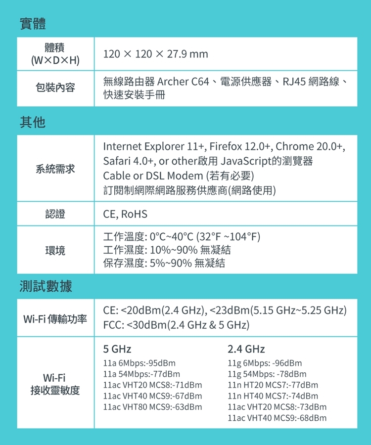 TP-LINK】Archer C64 AC1200 無線MU-MIMO WiFi 路由器|會員獨享好康