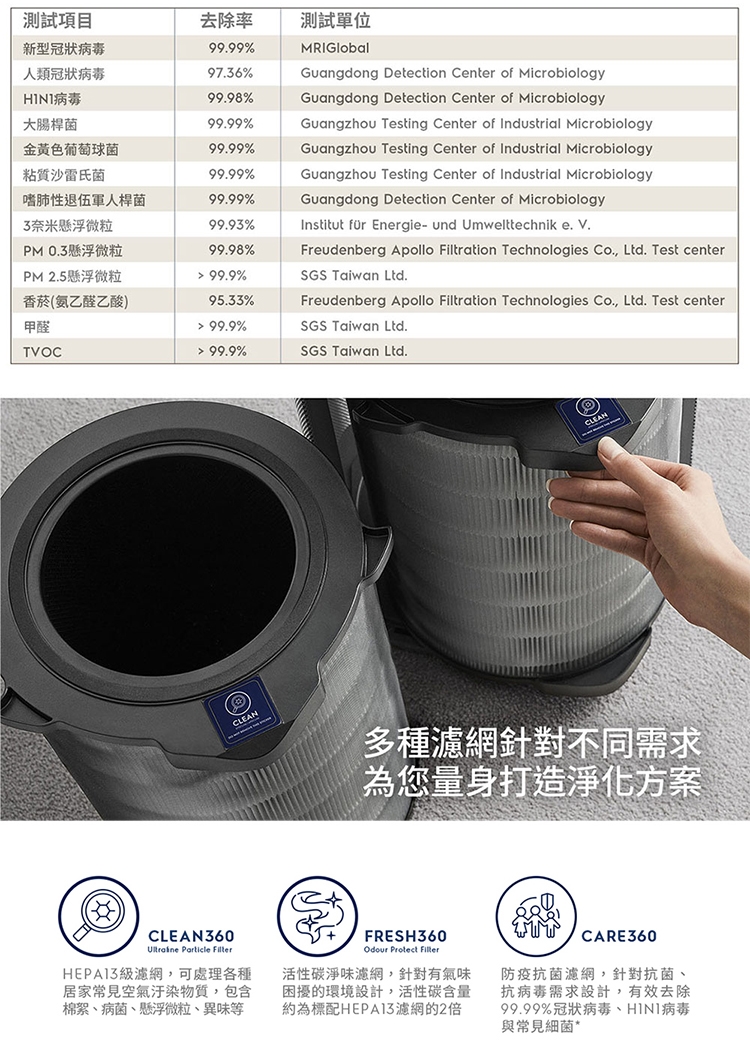 Electrolux伊萊克斯 EP71-76 - 詳情2