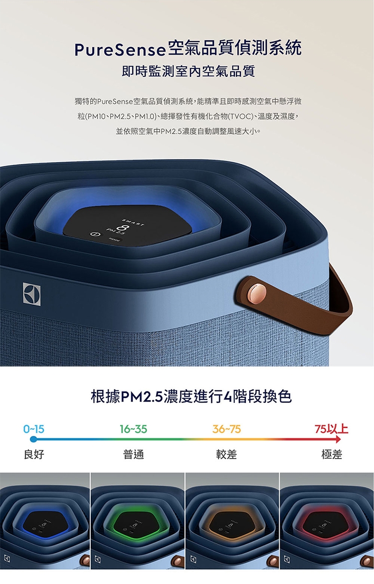 Electrolux伊萊克斯 EP71-76 - 詳情6