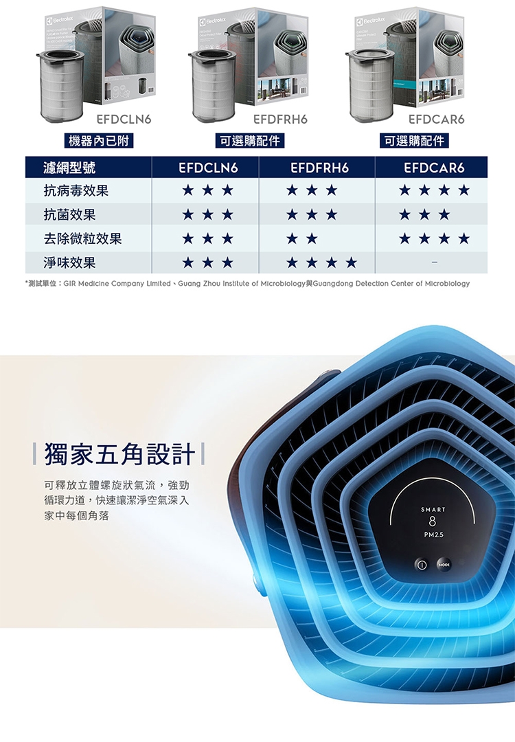 Electrolux伊萊克斯 EP71-76 - 詳情8