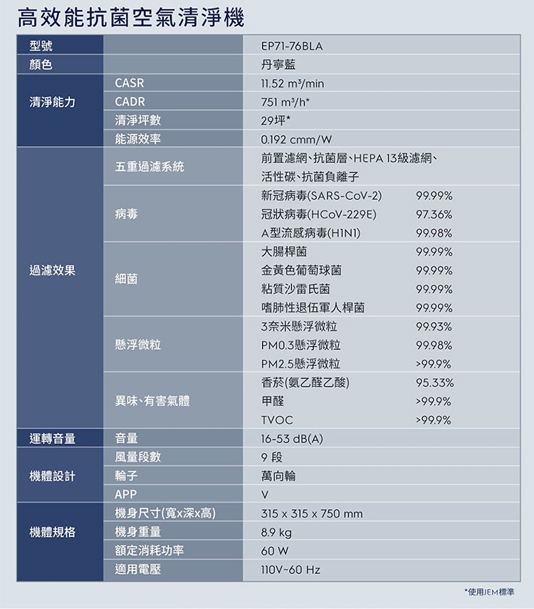Electrolux伊萊克斯 EP71-76 - 詳情11