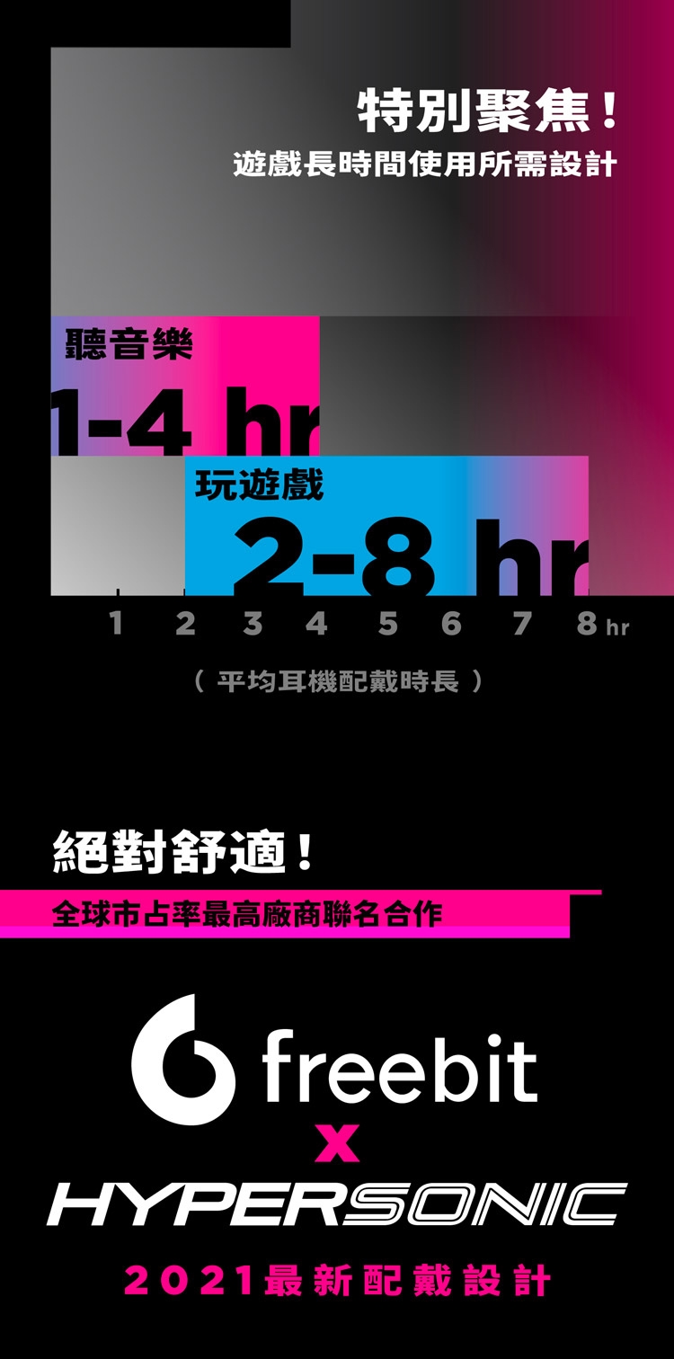 LinearFlux HyperSonic - 詳情3