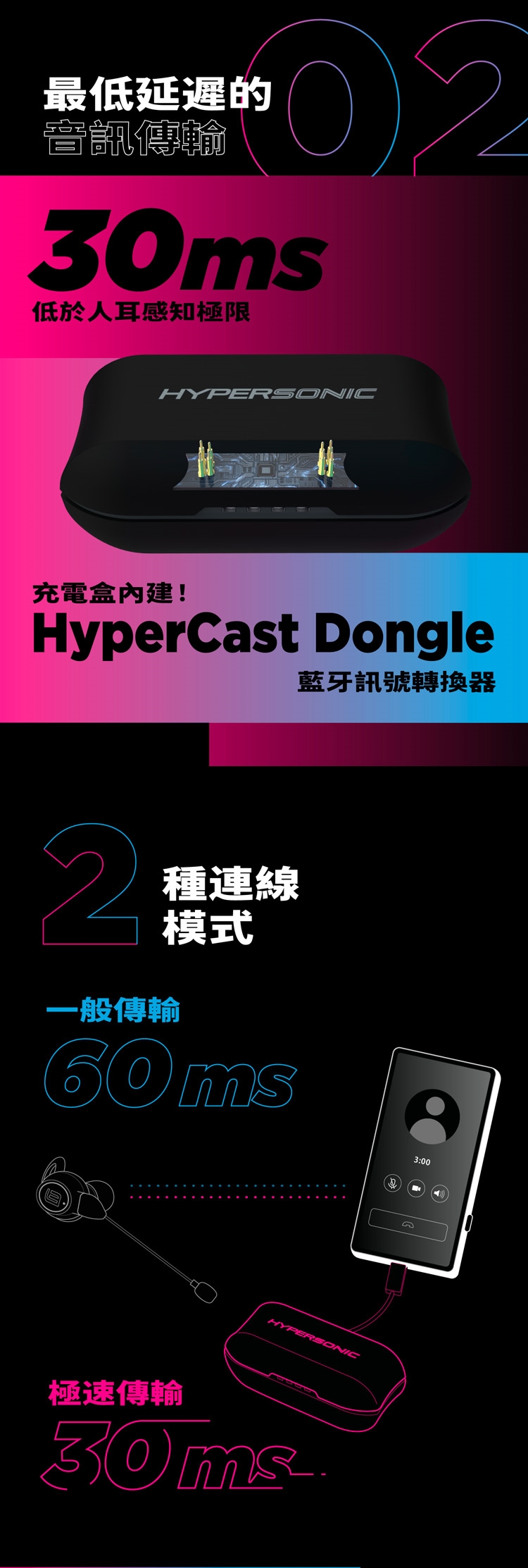 LinearFlux HyperSonic - 詳情5