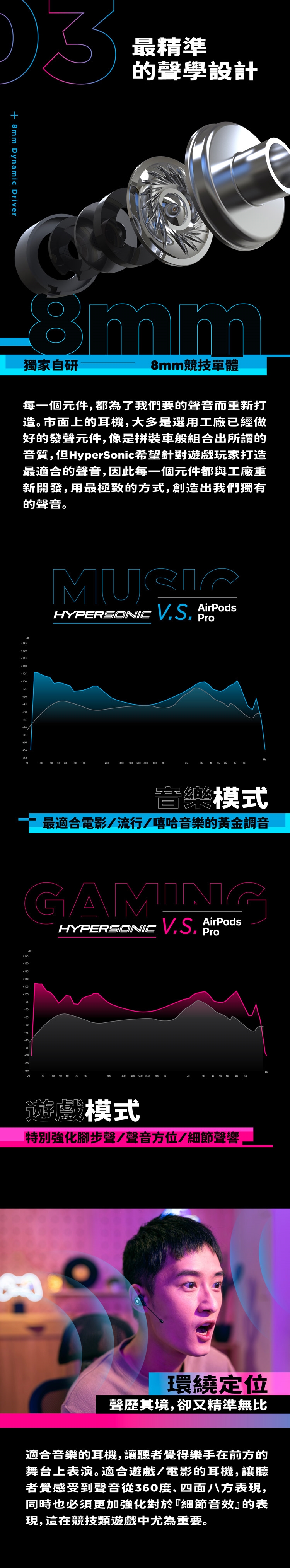 LinearFlux HyperSonic - 詳情6