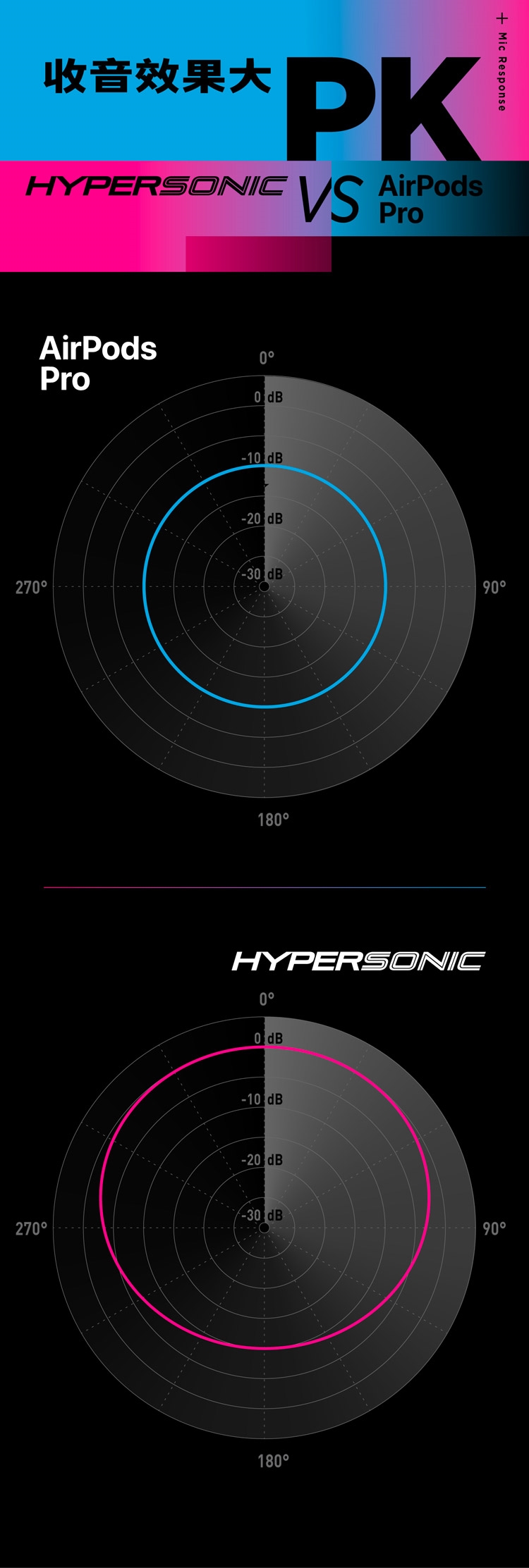 LinearFlux HyperSonic - 詳情7