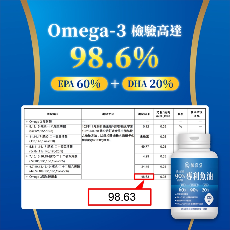 【御熹堂】黃金頂級 90%高濃度專利魚油評價如何???   