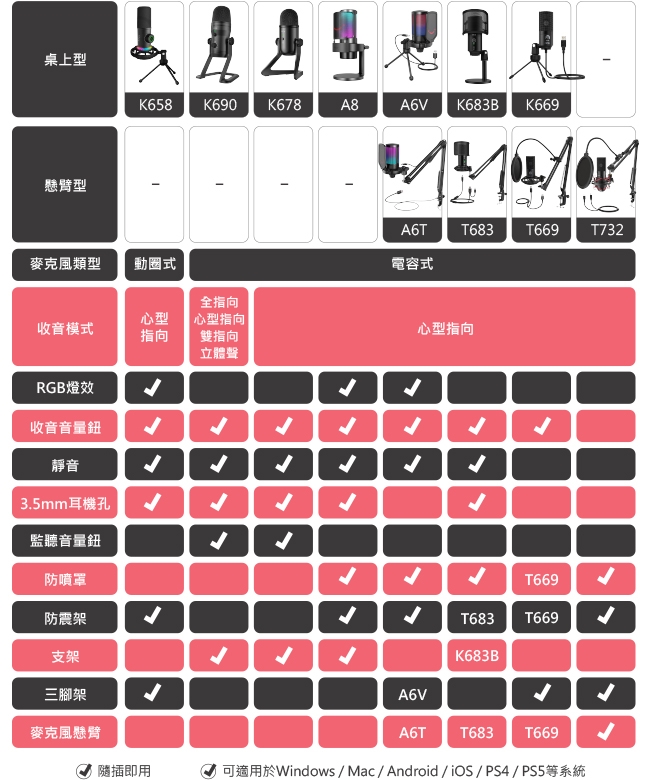 FIFINE A8 USB - 詳情6