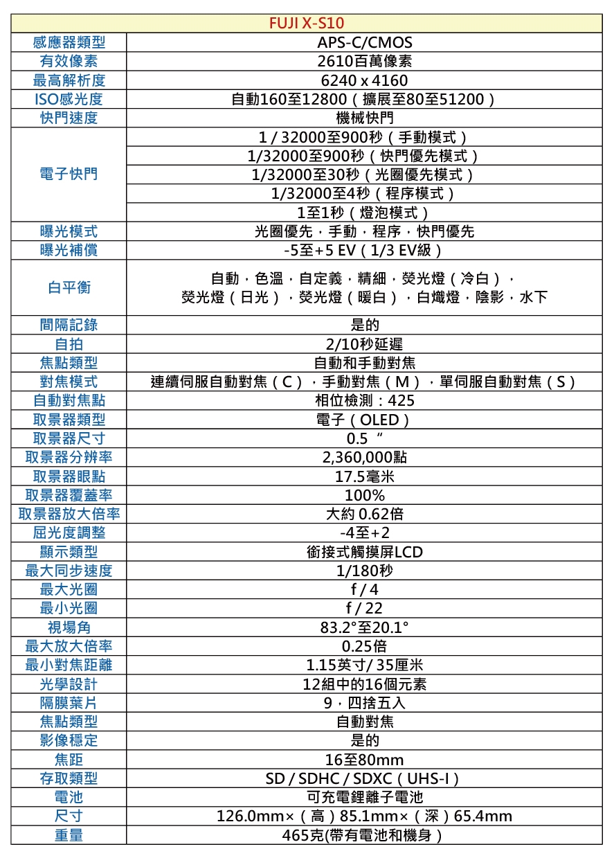 FUJIFILM X-S10 Body+16-80mm*(平行輸入)|會員獨享好康折扣活動