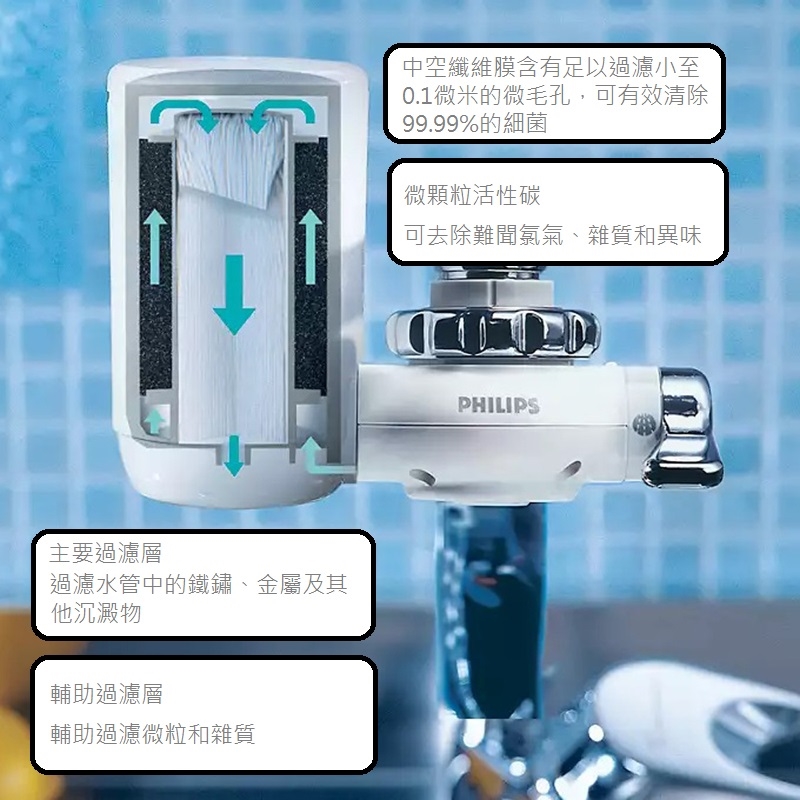 PHILIPS飛利浦 WP3811 - 詳情4