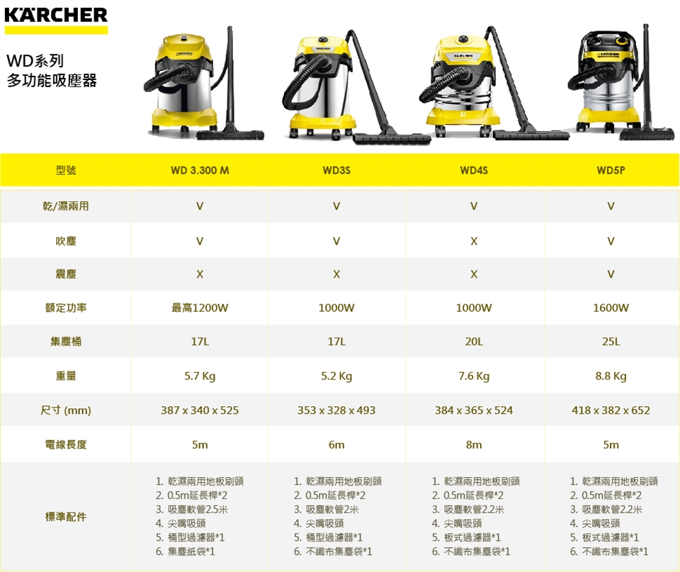 KARCHER凱馳 WD4S - 詳情7