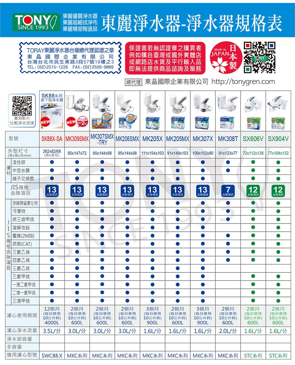 TORAY東麗 RS53 - 詳情2